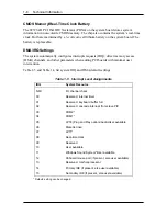 Preview for 21 page of NEC Direction 233L Service Manual