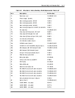 Preview for 92 page of NEC Direction 233L Service Manual