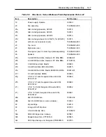 Preview for 96 page of NEC Direction 233L Service Manual