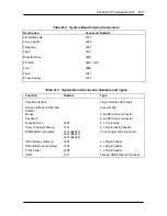 Preview for 116 page of NEC Direction 233L Service Manual