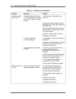 Предварительный просмотр 68 страницы NEC DIRECTION SP B - SERVICE  1998 Service Manual