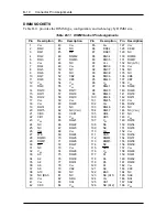 Preview for 110 page of NEC DIRECTION SP B - SERVICE  1998 Service Manual