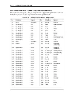 Предварительный просмотр 112 страницы NEC DIRECTION SP B - SERVICE  1998 Service Manual