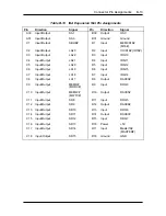 Preview for 113 page of NEC DIRECTION SP B - SERVICE  1998 Service Manual