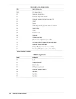 Preview for 19 page of NEC DIRECTION SP B - SERVICE  1999 Service And Reference Manual