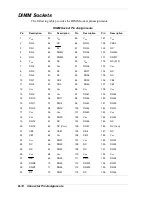 Preview for 111 page of NEC DIRECTION SP B - SERVICE  1999 Service And Reference Manual