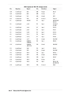 Preview for 115 page of NEC DIRECTION SP B - SERVICE  1999 Service And Reference Manual