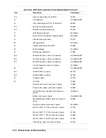 Preview for 80 page of NEC Direction SP E-Series Reference Manual