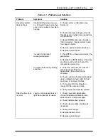 Preview for 69 page of NEC Direction SP200T Manual