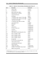 Preview for 88 page of NEC Direction SP200T Manual