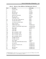 Preview for 91 page of NEC Direction SP200T Manual