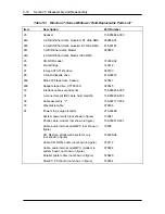 Preview for 92 page of NEC Direction SP200T Manual