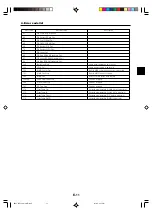 Preview for 13 page of NEC DLP CINEMA NC1600C Important Information Manual