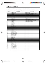 Preview for 24 page of NEC DLP CINEMA NC1600C Important Information Manual