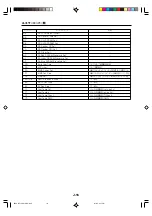 Preview for 54 page of NEC DLP CINEMA NC1600C Important Information Manual