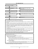 Preview for 96 page of NEC DLP CINEMA NC1600C Service Manual