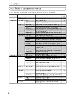 Preview for 32 page of NEC DLP CINEMA NC1600C User Manual