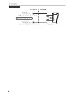 Preview for 54 page of NEC DLP CINEMA NC1600C User Manual