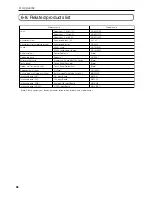 Preview for 56 page of NEC DLP CINEMA NC1600C User Manual