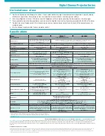 Preview for 2 page of NEC DLP Cinema NC2000C Specifications