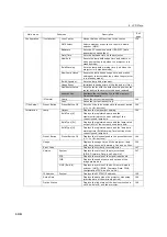 Preview for 130 page of NEC DLP Cinema NC3200S Installation Manual