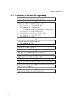 Preview for 152 page of NEC DLP Cinema NC3200S Installation Manual