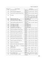 Preview for 177 page of NEC DLP Cinema NC3200S Installation Manual