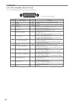 Preview for 66 page of NEC DLP Cinema NC3200S User Manual