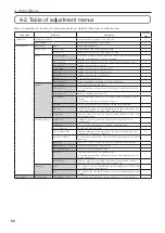 Предварительный просмотр 50 страницы NEC DLP Cinema NP- NC2403ML User Manual