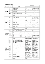 Предварительный просмотр 32 страницы NEC DPro2070SB Service Manual