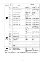 Preview for 33 page of NEC DPro2070SB Service Manual