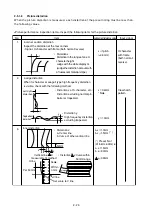 Preview for 61 page of NEC DPro2070SB Service Manual