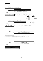 Предварительный просмотр 77 страницы NEC DPro2070SB Service Manual