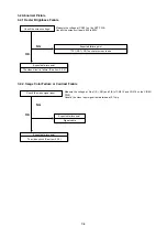 Предварительный просмотр 78 страницы NEC DPro2070SB Service Manual