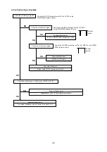 Preview for 80 page of NEC DPro2070SB Service Manual