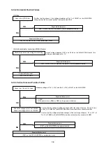 Предварительный просмотр 82 страницы NEC DPro2070SB Service Manual