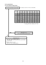 Preview for 83 page of NEC DPro2070SB Service Manual