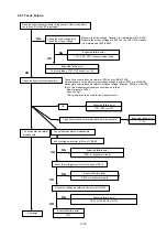 Preview for 86 page of NEC DPro2070SB Service Manual