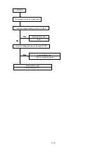 Preview for 87 page of NEC DPro2070SB Service Manual