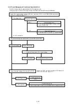 Preview for 89 page of NEC DPro2070SB Service Manual