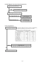 Предварительный просмотр 91 страницы NEC DPro2070SB Service Manual