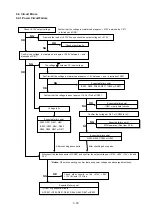 Preview for 92 page of NEC DPro2070SB Service Manual