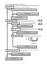 Preview for 93 page of NEC DPro2070SB Service Manual