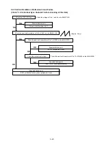 Предварительный просмотр 94 страницы NEC DPro2070SB Service Manual