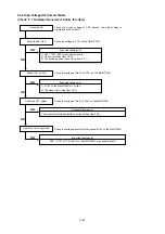 Preview for 95 page of NEC DPro2070SB Service Manual