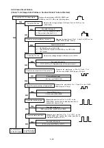 Предварительный просмотр 96 страницы NEC DPro2070SB Service Manual