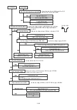 Preview for 97 page of NEC DPro2070SB Service Manual