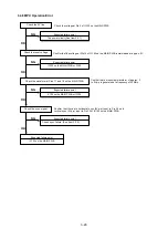 Preview for 100 page of NEC DPro2070SB Service Manual