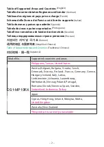 Предварительный просмотр 2 страницы NEC DS1-MP10RX series Important Information Manual