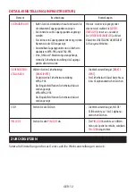 Preview for 38 page of NEC DS1-MP10RX series Important Information Manual